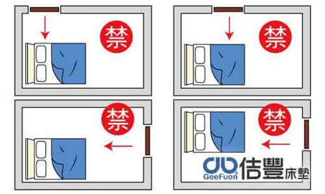 床和門的位置|房間風水－床位的12種擺放禁忌與破解方法 (附圖)